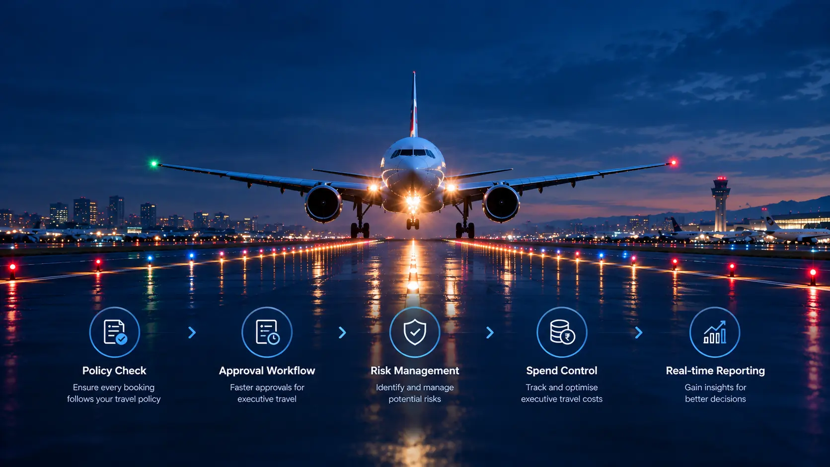 common CXO travel compliance challenges